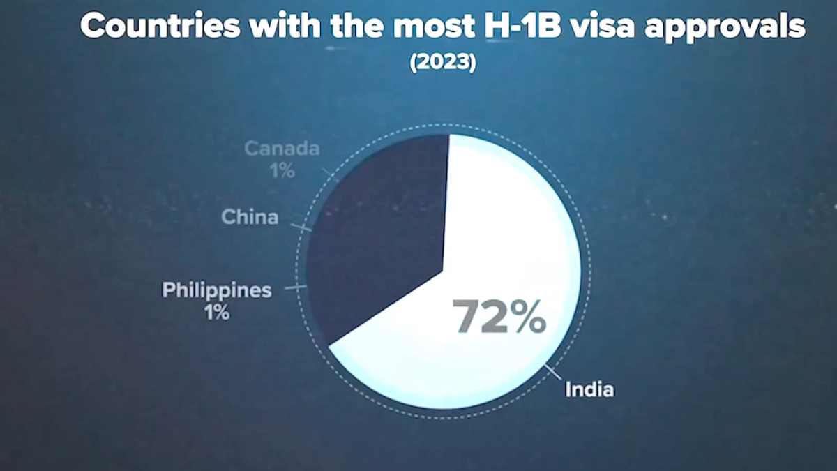 h-1B visa ad, h-1b abuse ad, american dream,