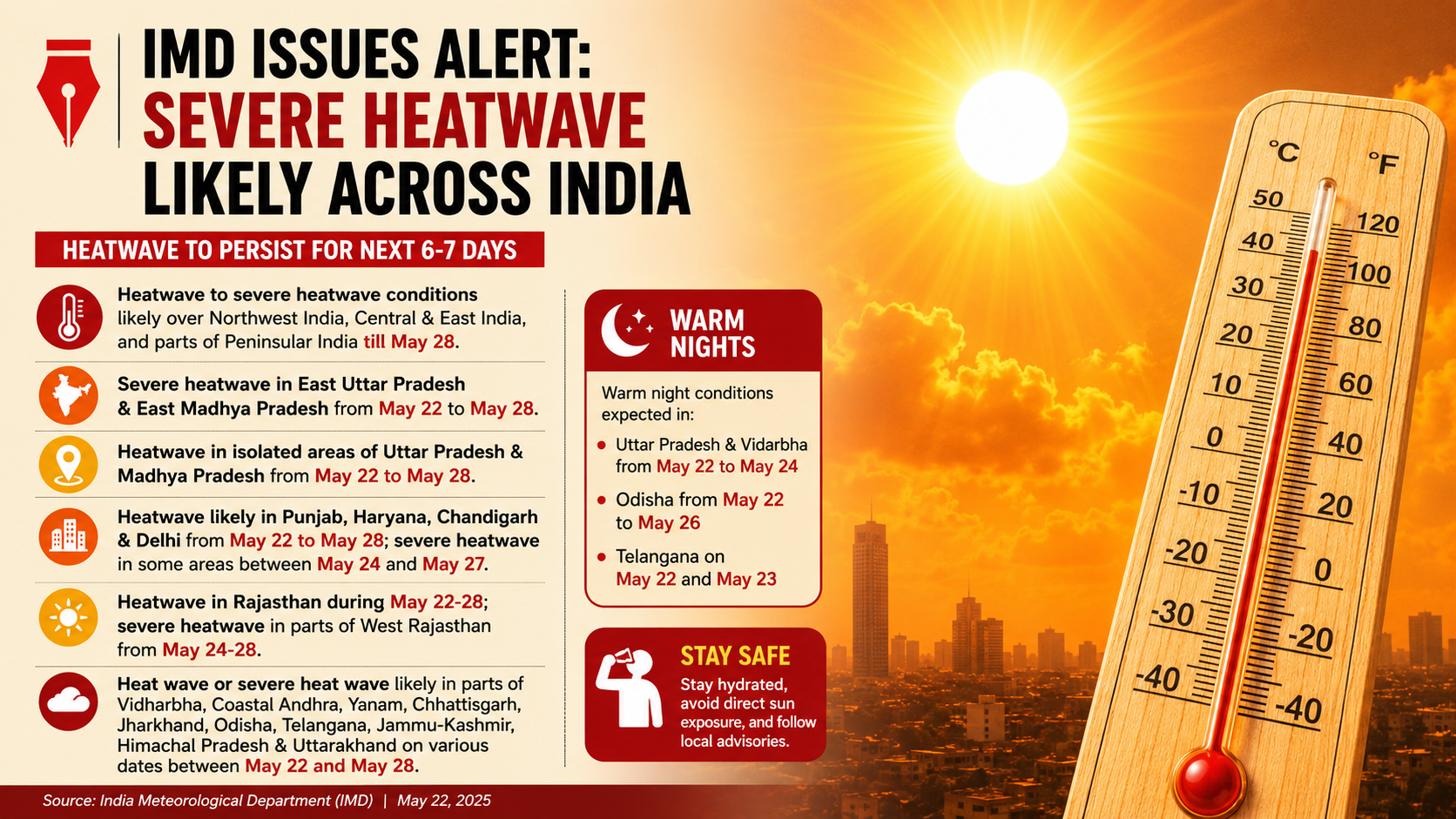 IMD heatwave
